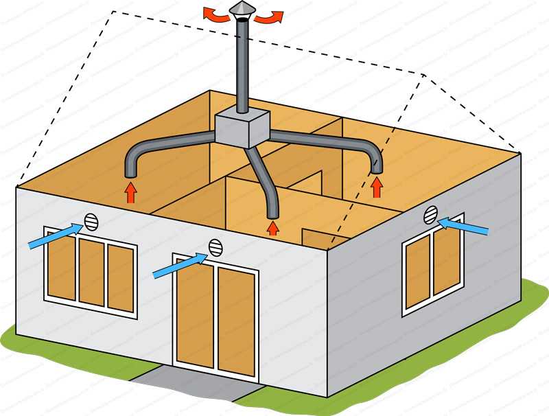 Installateur de VMC VMI Castillon-en-Couserans